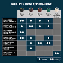 Rullo di sgrossatura grana 46 per satinatrice | Sbavatura e pulizia