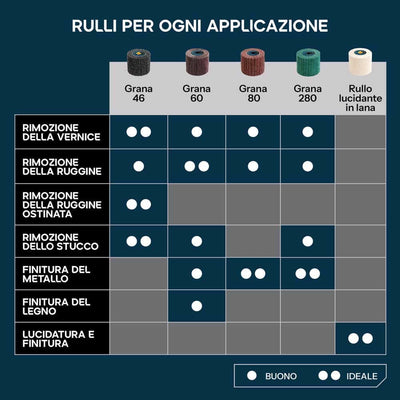 Rullo a lamelle grana 60 per levigatrice a rullo | Sverniciatura e levigatura
