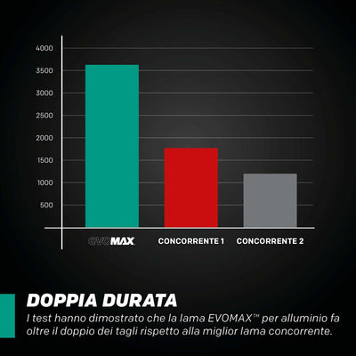 Lama EVOMAX 355mm con 100 denti per il taglio professionale e intensivo dell’alluminio