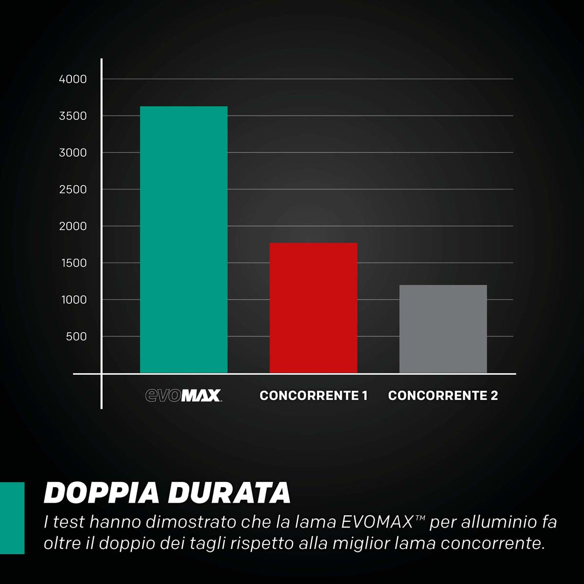 Lama EVOMAX 355mm con 100 denti per il taglio professionale e intensivo dell’alluminio
