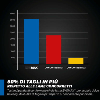 Lama EVOMAX 355mm con 80 denti in carburo Cermet per il taglio professionale e intensivo di acciaio dolce