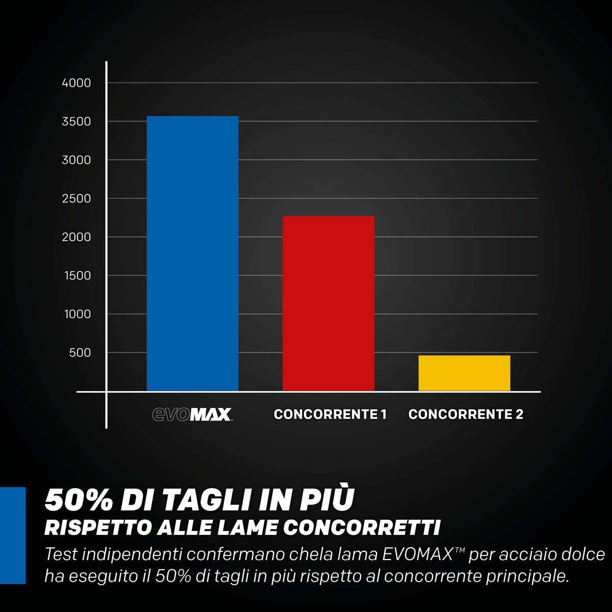 Lama EVOMAX 355mm con 80 denti in carburo Cermet per il taglio professionale e intensivo di acciaio dolce