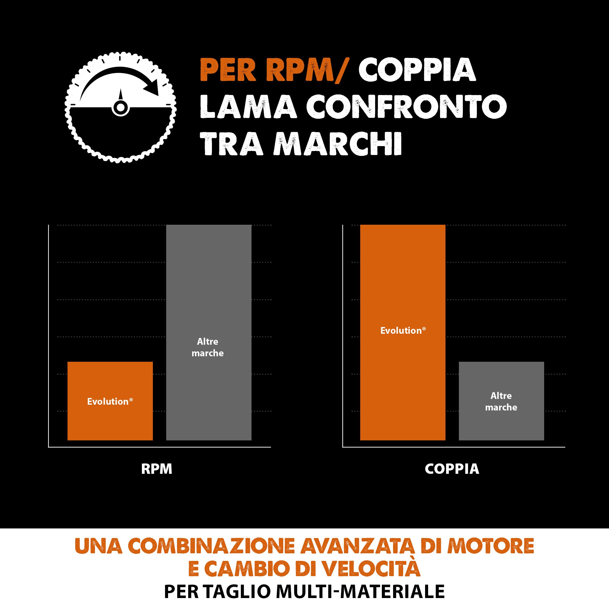 Lama multi-materiale TCT Evolution da 255 mm con 28 denti e alesaggio da 25,4 mm troncatrice angolare e sega da banco