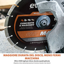 Sega per calcestruzzo a batteria Evolution R260DCT-Li, disco da 260 mm, senza batterie e caricabatterie