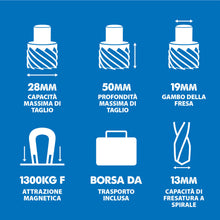 Trapano magnetico a colonna portatile da 28mm Evolution S28MAG per metalli