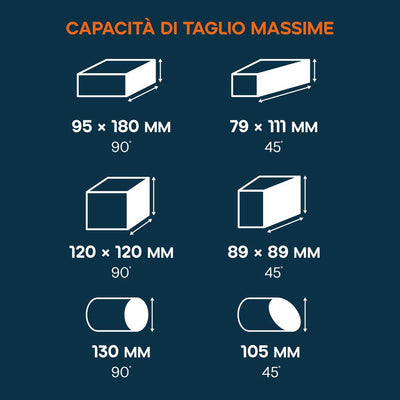 Troncatrice per metallo da 355mm con lama in TCT per acciaio dolce | S355CPSL