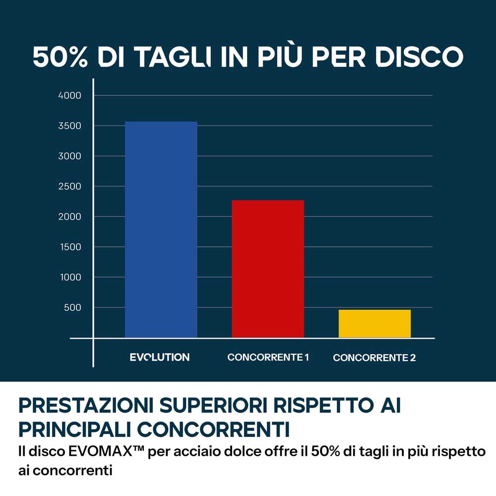Troncatrice per metalli da 355mm con lama a lunga durata EVOMAX, tecnologia del motore intelligente e guida Shadowline | S355MCS-G2